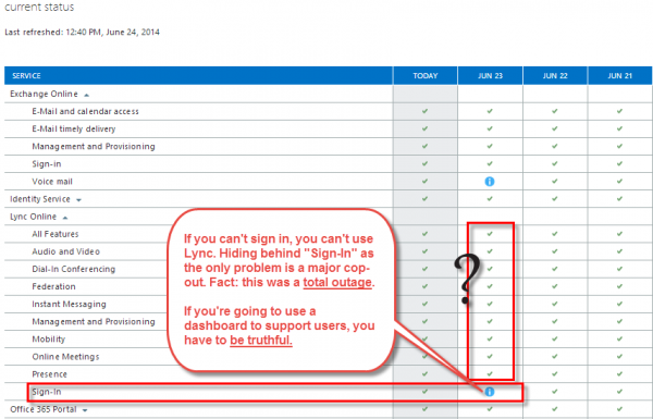 Lync-outage-status-dash